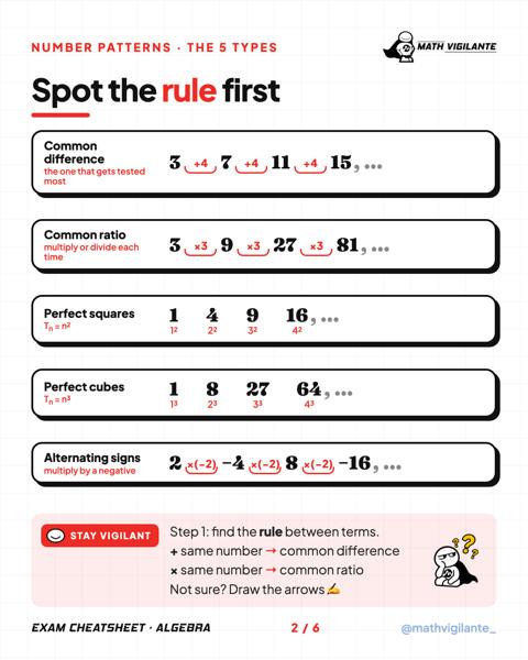 Sec 1–2 Algebra: number patterns